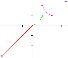 Continuity – Calculus Tutorials