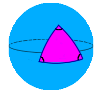 spherical geometry examples